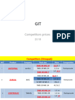 GIT Competitors. Prices