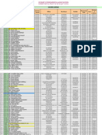 SCA FLAT OWNER DETAIL SUMMIT - Important Data.2024