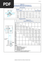 Bolt Entering and Tightening Clearances