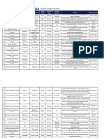 VISA Lounge List Within India 1903024