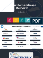 Competitor Landscape Overview q2