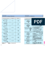 Calculation of Beam Deflection