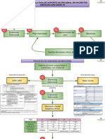 Algoritmo SN en Pacientes Criticos Con COVID 19 HIBA