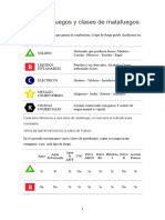 Tipos de Fuegos y Clases de Matafuegos