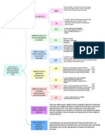 Cuadro Sinóptico NIIF Y NIF