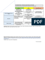 Rúbrica de Exposición Oral 1er Parcial Sociología de La Educación