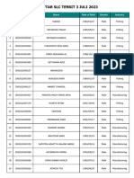 Data 03-07-2023 Daftar Terbit SLC 3 Juli 2023