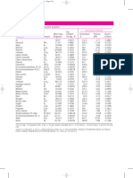 Table Des Proprietés Des Corps Purs