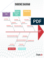 Fishbone-Diagram - Slab Leakages