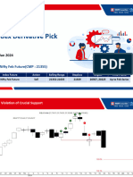 HSL Research Index Derivative Pick - Sell Nifty Feb Fut 21 Jan 2024