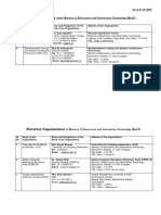 List of Organsations Under MeitY As On 01.03.2024