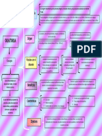 Diagrama Oratoria