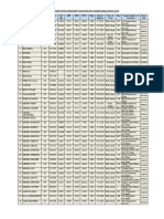 Merchant Ships With Permanent Registration Under Bangladesh Flag