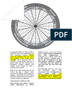 A Ferramenta Roda Da Vida