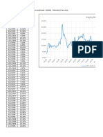 Serie de Equity Risk Premium Março 2024