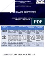 Avance Cuadro Comparativo