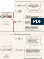 Cuadro Sinóptico Articulo Forense