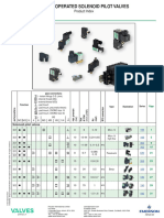 Direct Operated Solenoid Pilot Valves COILS