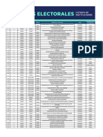 Recintos Electorales Instituciones Educativas