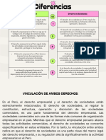 Actividad Semana 1 Derecho Empresarial