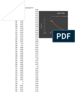 Chart Title: 4 D.I Water C.papya Agnp D.W