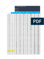 PT Central Proteina Prima, TBK Revisi April 2016: Dengan Program Panen Parsial