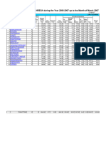 Financial Performance Under NREGA During The Year 2006-2007 Up To The Month of March 2007