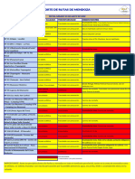 Reporte de Rutas Provinciales