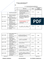 Bandahala, Accomplishment Report Plan 2024