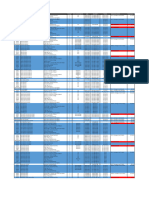 Tabela de Conferência de Itens