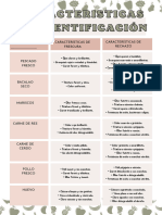 Caracteristicas de Identificación de Alimentos