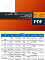 Seminar Siswazah Fakulti Pendidikan BIL. 03/2024 25 MEI 2024 (SABTU)