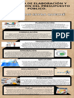 Infografía Proceso de Elaboración y Aprobación Del Presupuesto Público. - Compressed