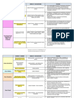 Areas de Brodmann 565308 Downloadable 501194