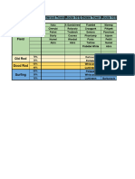 Item, TM and Tutor Locations - Parallel Emerald v1.2