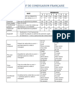 Recapitulatif Conjugaison Franc3a7aise