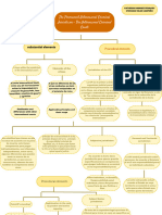 Mapa Conceptual