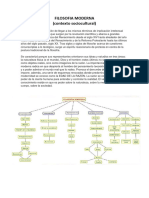 Filosofia Moderna