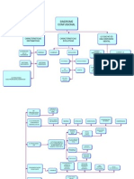 Mapas Conceptuales Sindrome Confusional