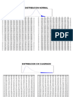 Tablas Distribuciones Normal (Derecha), Chi, T-Student, F