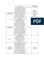 Cuadro Comparativo