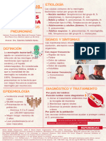 Meningitis Bacteriana. S. Pneumoniae