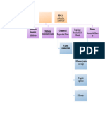 Organigramme Excel 3