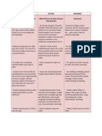 Focus Charting (DAR)