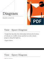 Time Space Diagram