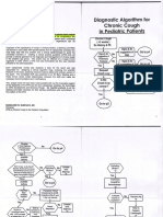 CPG Chronic Cough