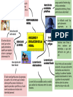 Origenes y Evolucion de La Moral