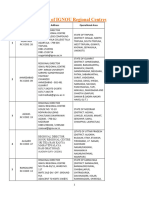 List of RC & LSC