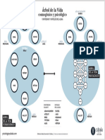 Arbol Vida Cosmogonico y Psicologico