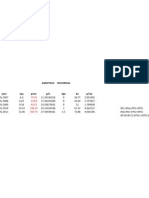 Agrotech Valuation Model